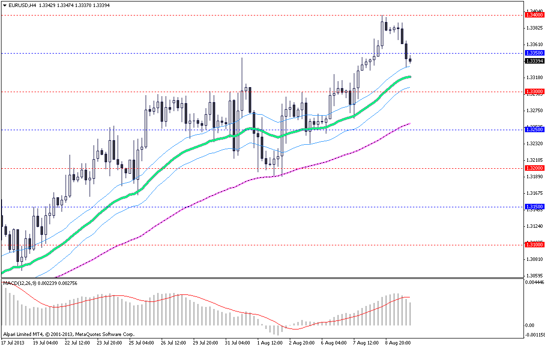 9.08.13 (EurUsd) 9.08.13 (EurUsd)