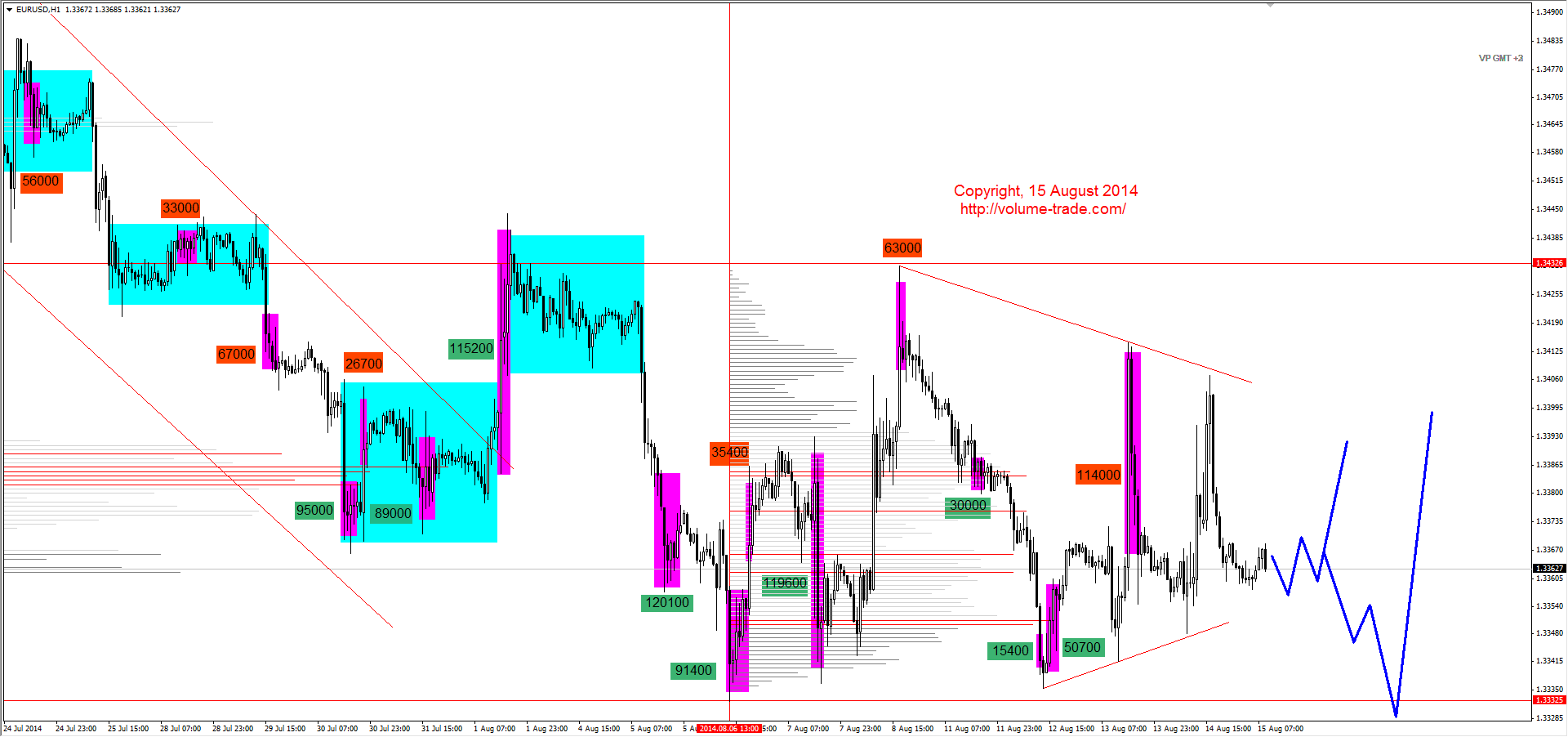 Market review