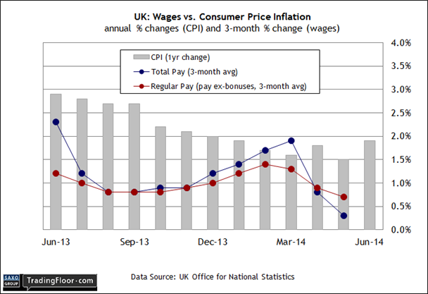 Англия статистика. Output to eu and us Markets.