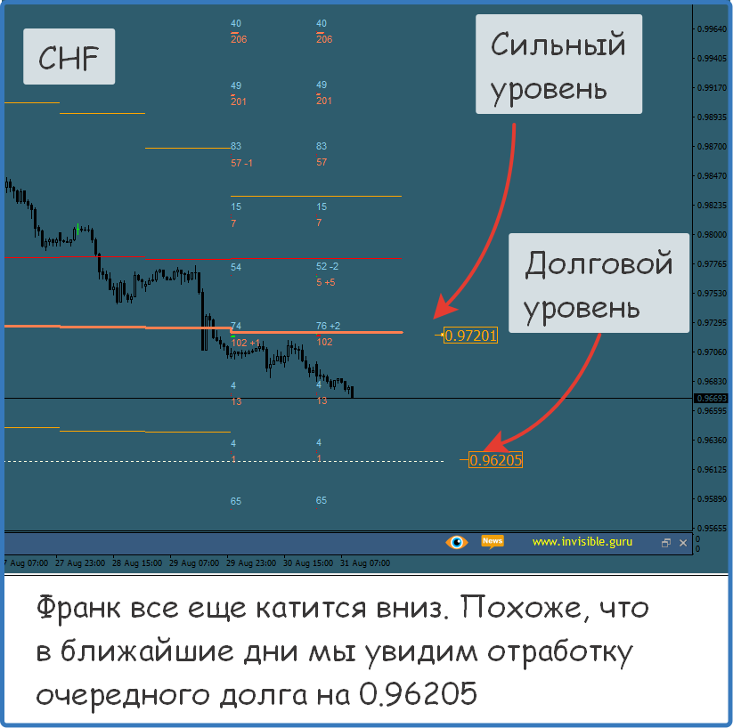 Нефть форекс