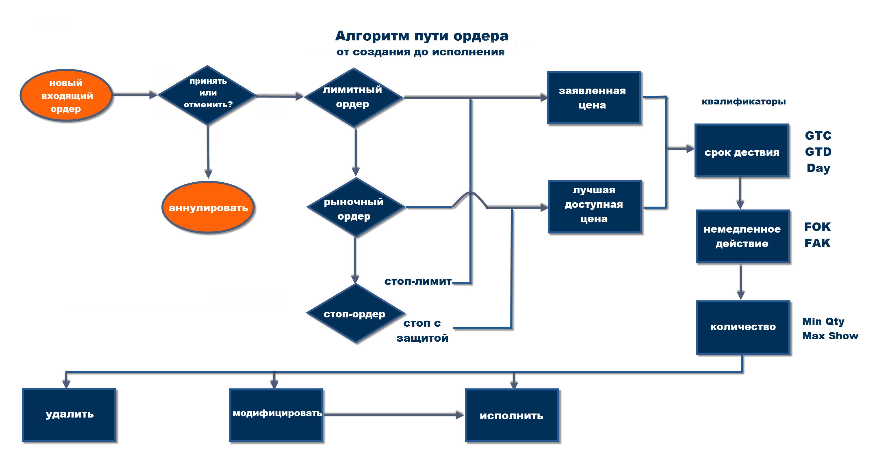 Гати онлайн карта