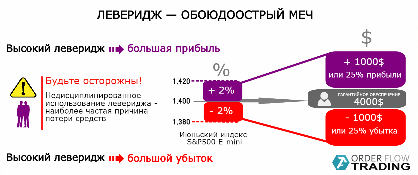 Что значит токенизированная карта