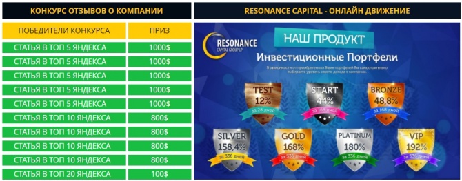     Resonance Capital     10.000$