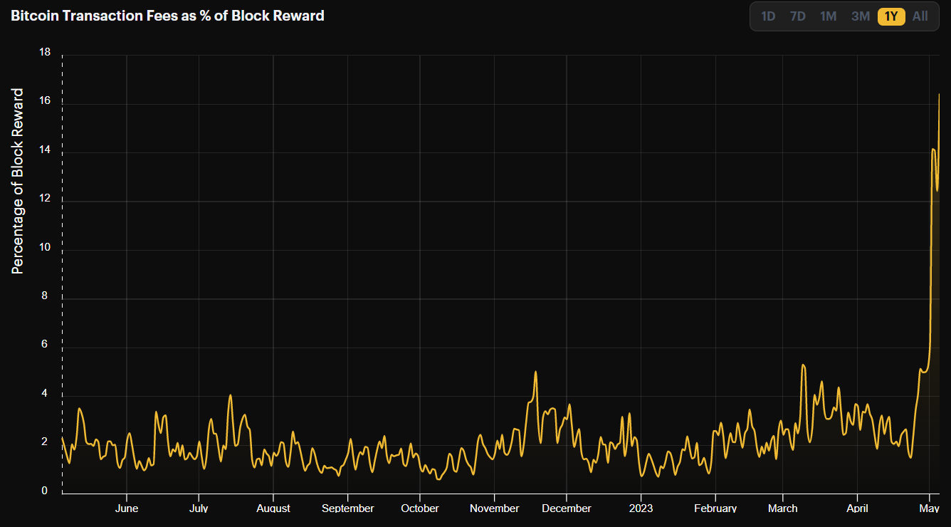 Bitcoin network fee