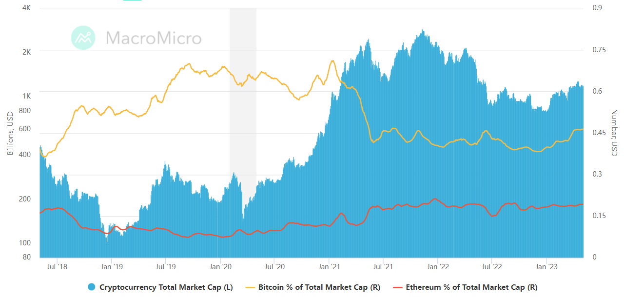 Bitcoin network fee