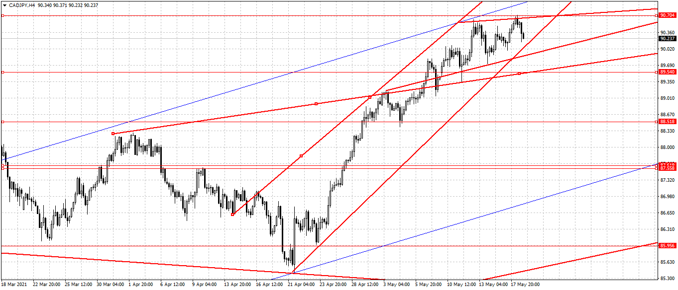 Cad jpy