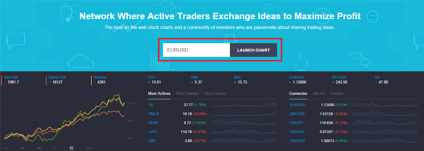 Сайт trading. Трейдинг сайты. Графики трейдинг сайты. Топ сайтов для трейдинга. Трейдинг график.