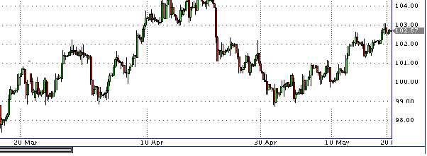 Нефть инвест проект