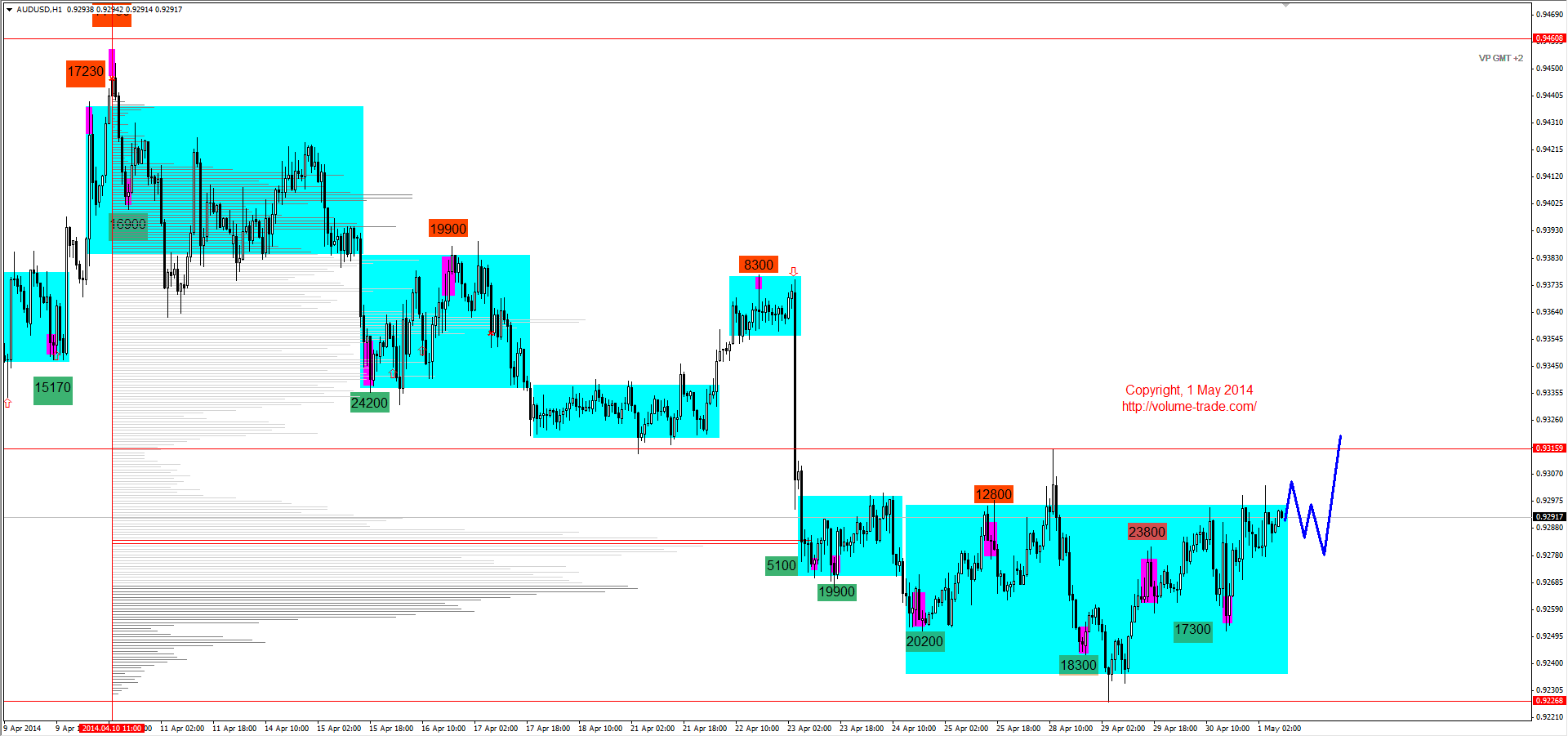 Jpy rub