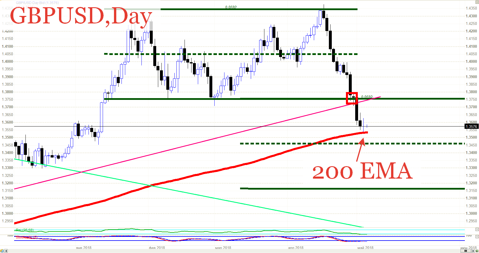 Форекс eur rub