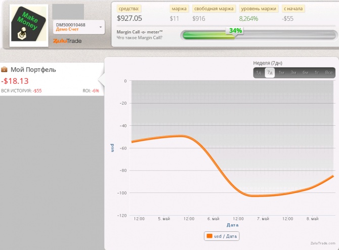   Zulutrade (04.05.2015-09.05.2015)