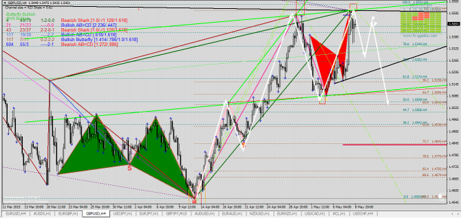  GBPUSD