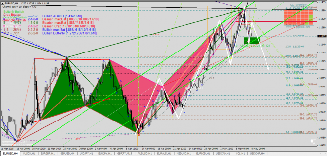   EURUSD