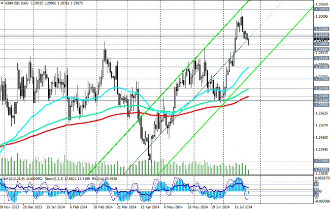 GBP/USD: ,   