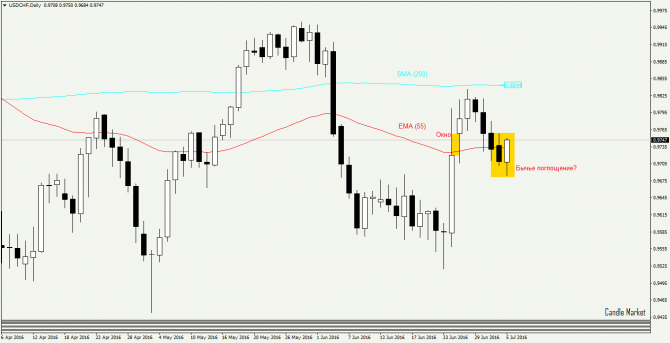  USD/CHF