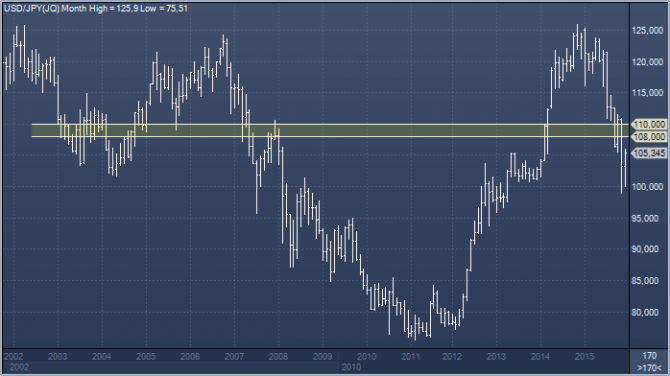 BNP Paribas:    /   Y110