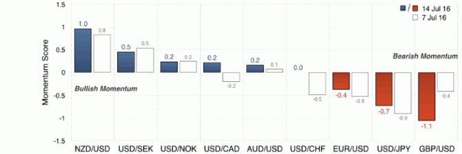 Societe Generale:       