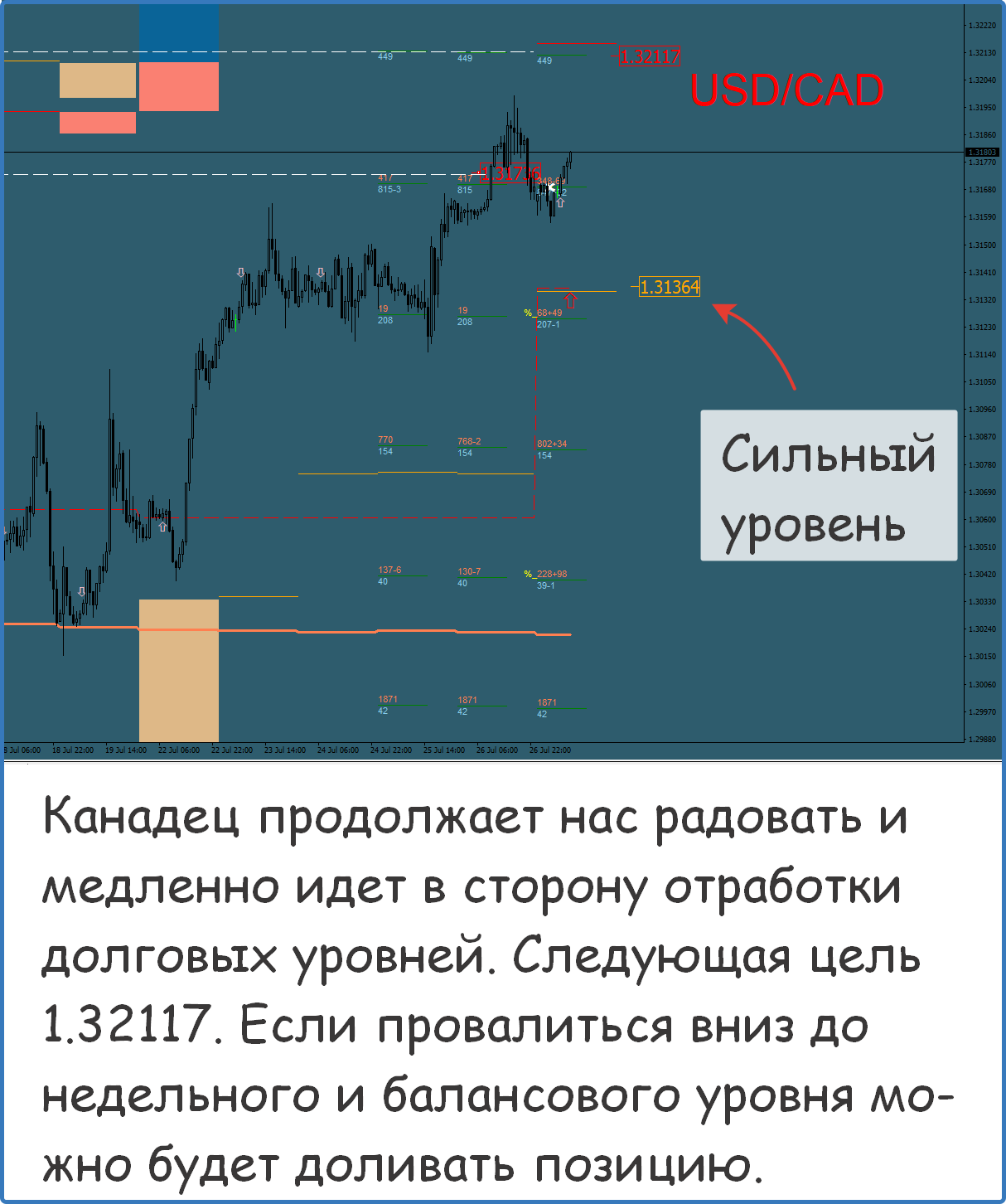 Бесплатные сигналы форекс в телеграмме фото 106