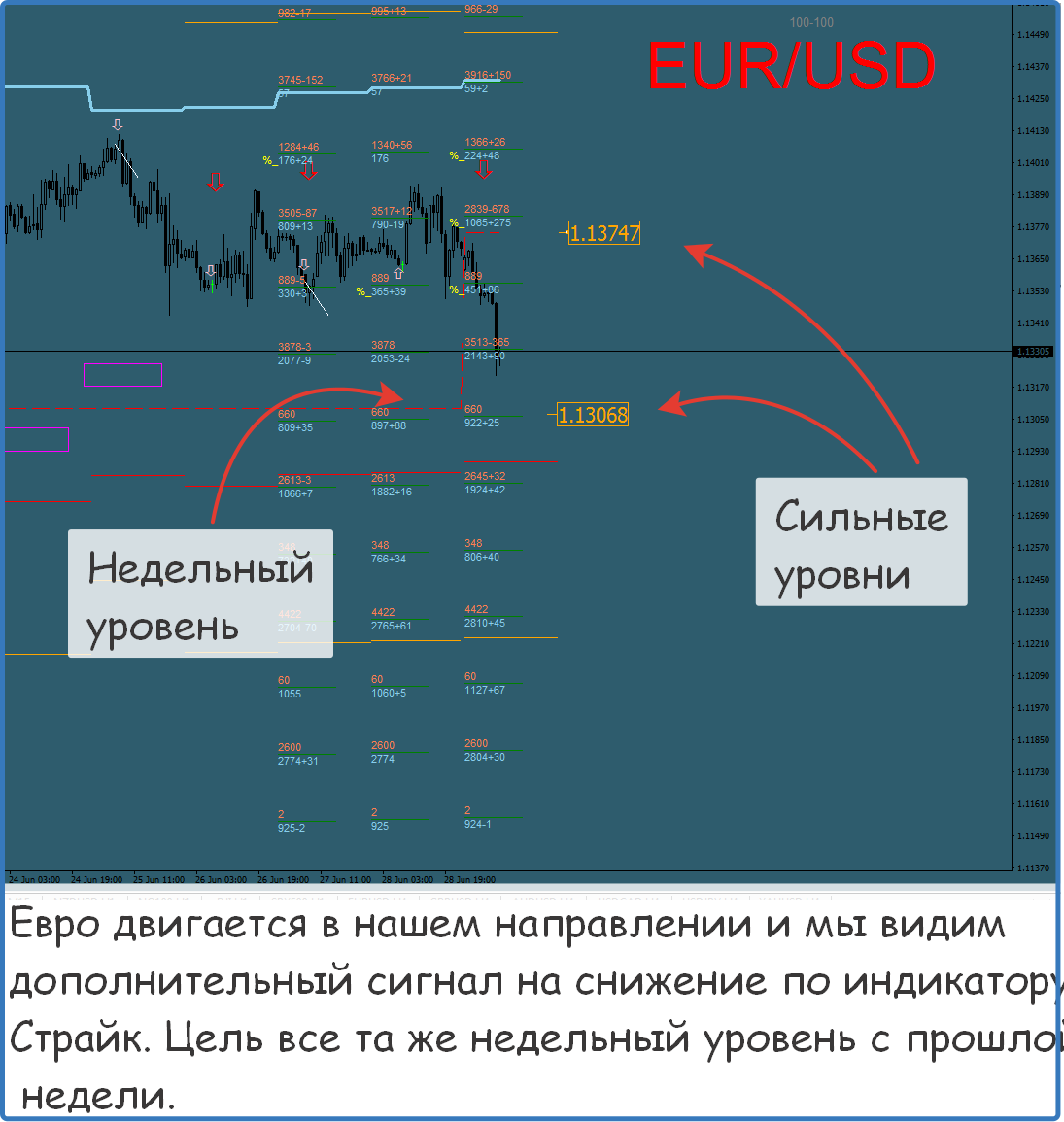 Форекс сигналы бесплатно телеграмм фото 27