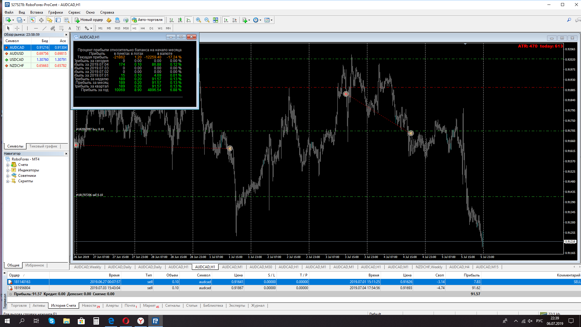 Sell trade. Форекс имя. Baza РОБОФОРЕКС заставка на рабочий стол. Sell trade PC.