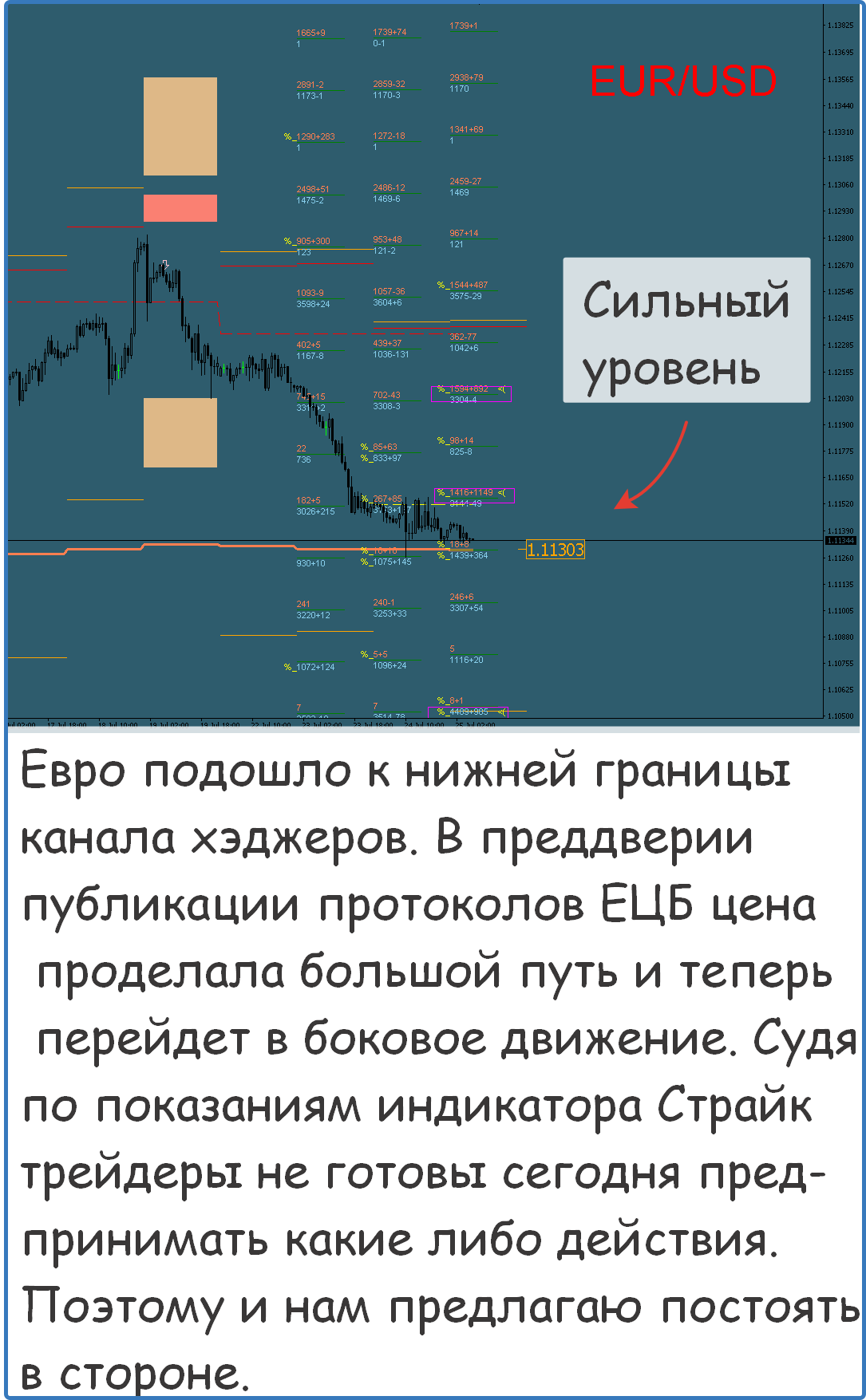 Сигналы форекс бесплатно в телеграмм фото 36