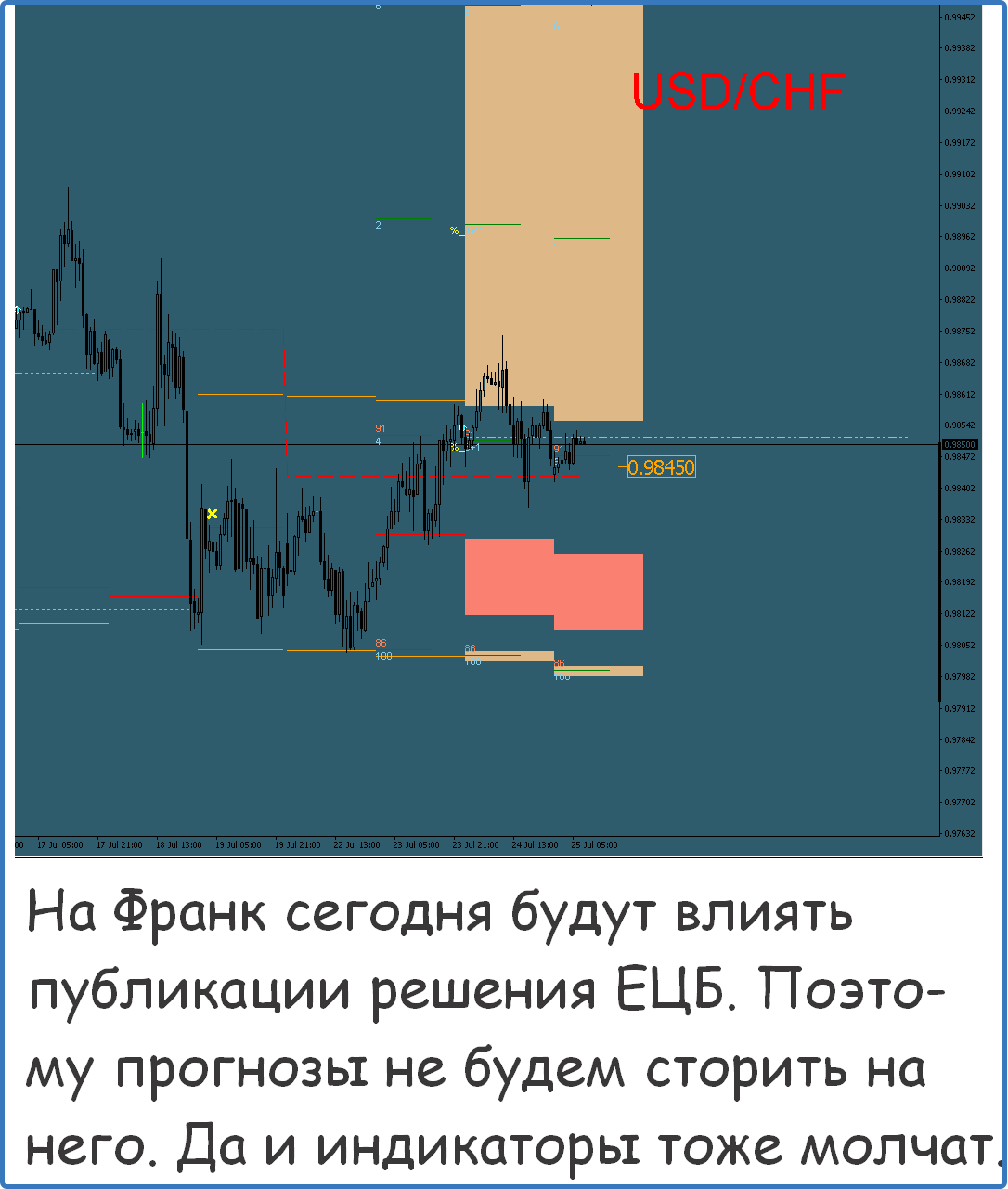 Сигналы форекс бесплатно в телеграмм фото 63