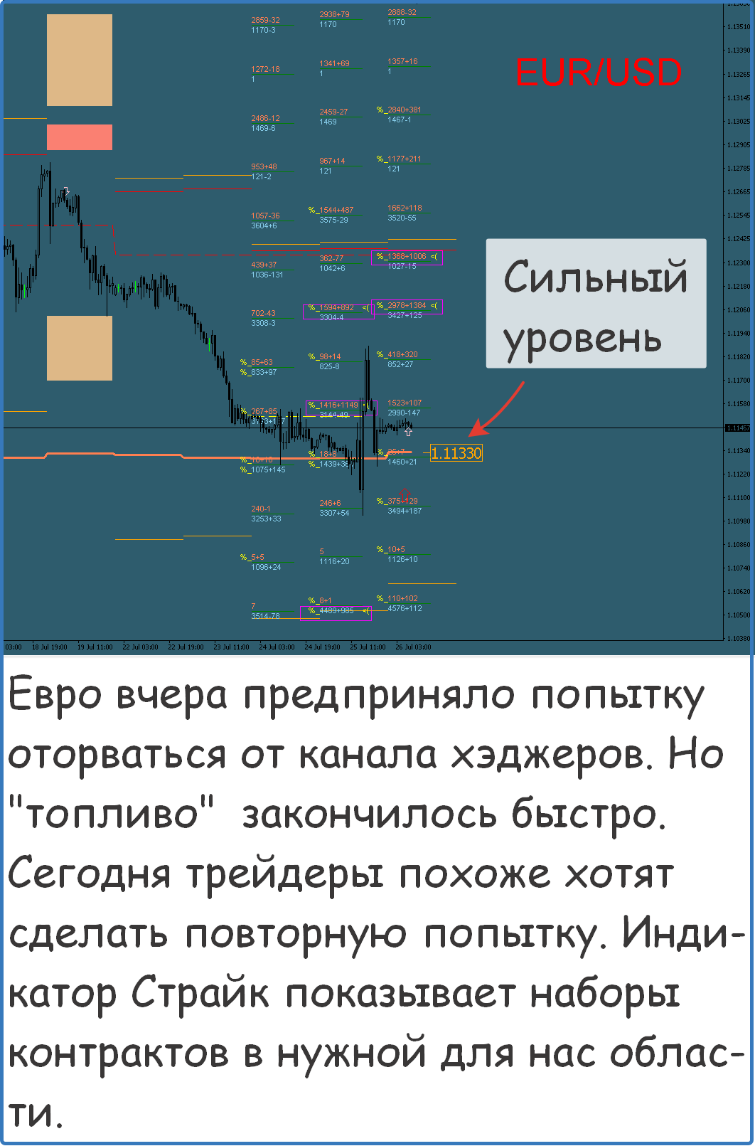 Сигналы форекс бесплатно в телеграмм фото 61