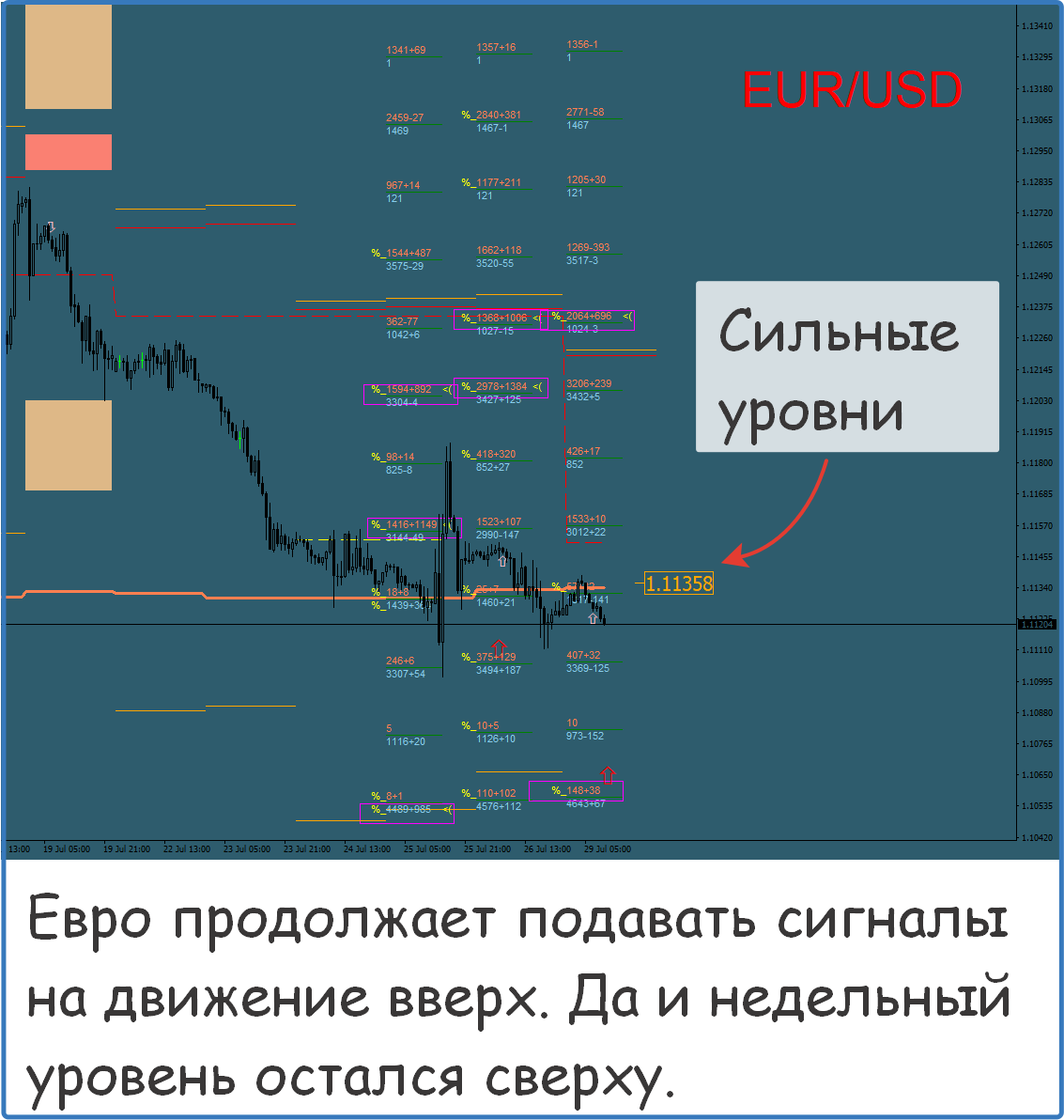 Форекс сигналы бесплатно телеграмм фото 82