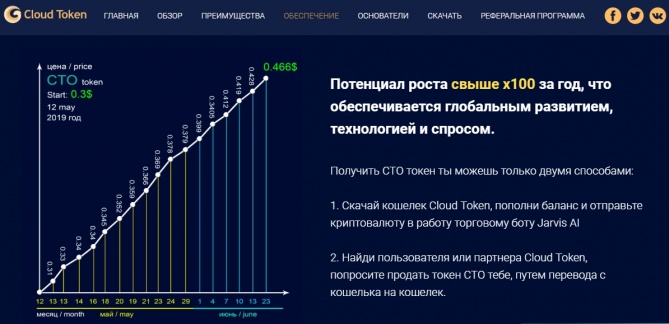  
 Cloud Token   ?