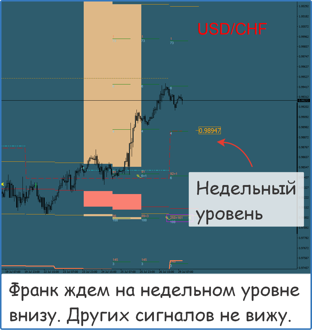 Форекс сигналы бесплатно телеграмм фото 28