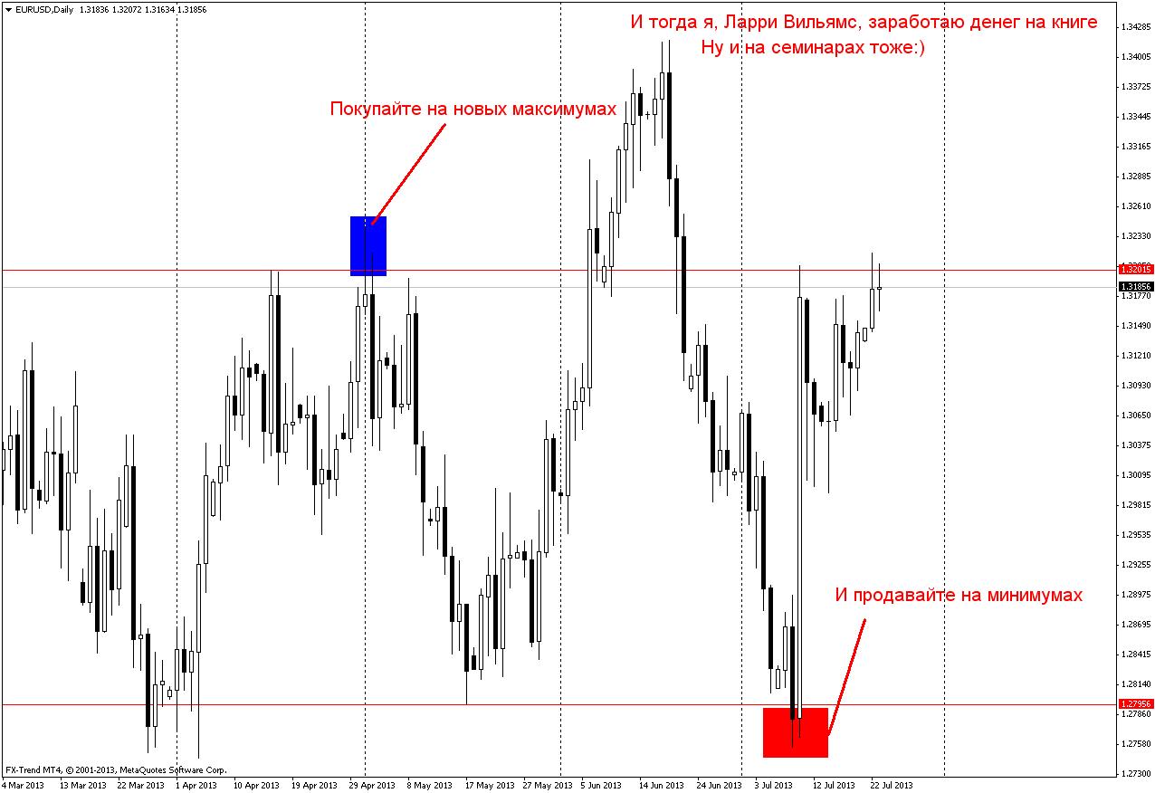 Секреты торговли ларри вильямса. Разворотные бары Ларри Вильямса. Паттерны Ларри Вильямса. Упс Ларри Вильямса. Ларри Вильямс максимумы и минимумы.