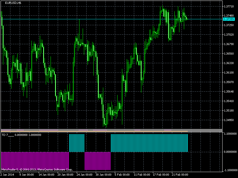 Индикаторы 2013. Td7 индикатор. Индикатор тренда td7. Индикатор td 4. Индикаторы для мт4 самые точные.