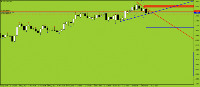    EURCAD, EURAUD, CADJPY