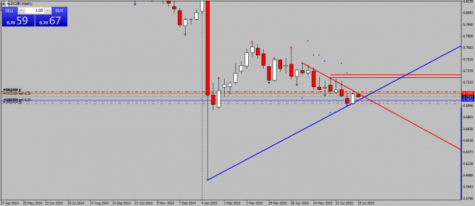 AUDCHF.   