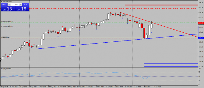 GBPJPY.   