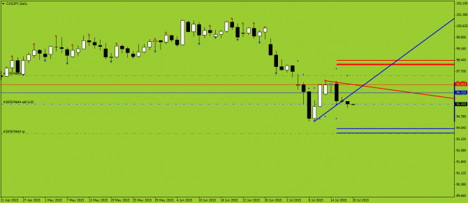    EURCAD, EURAUD, CADJPY