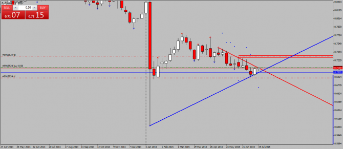 AUDCHF.   