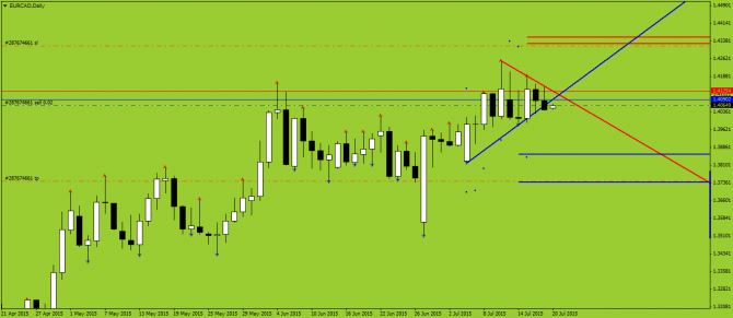    EURCAD, EURAUD, CADJPY