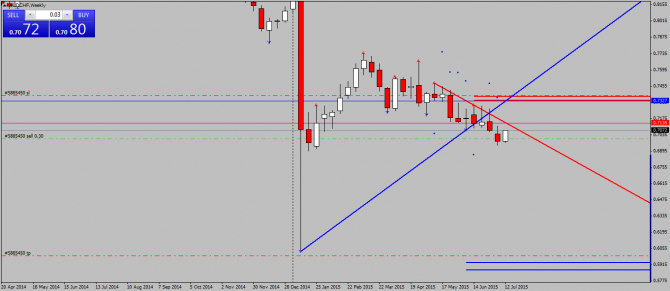 AUDCHF.  