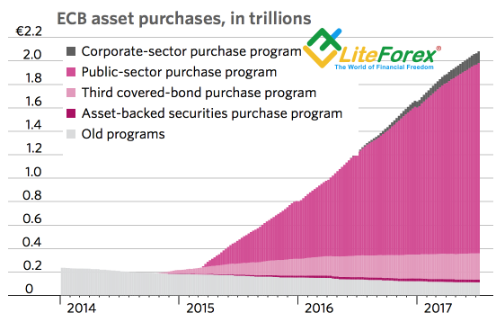 Asset purchase